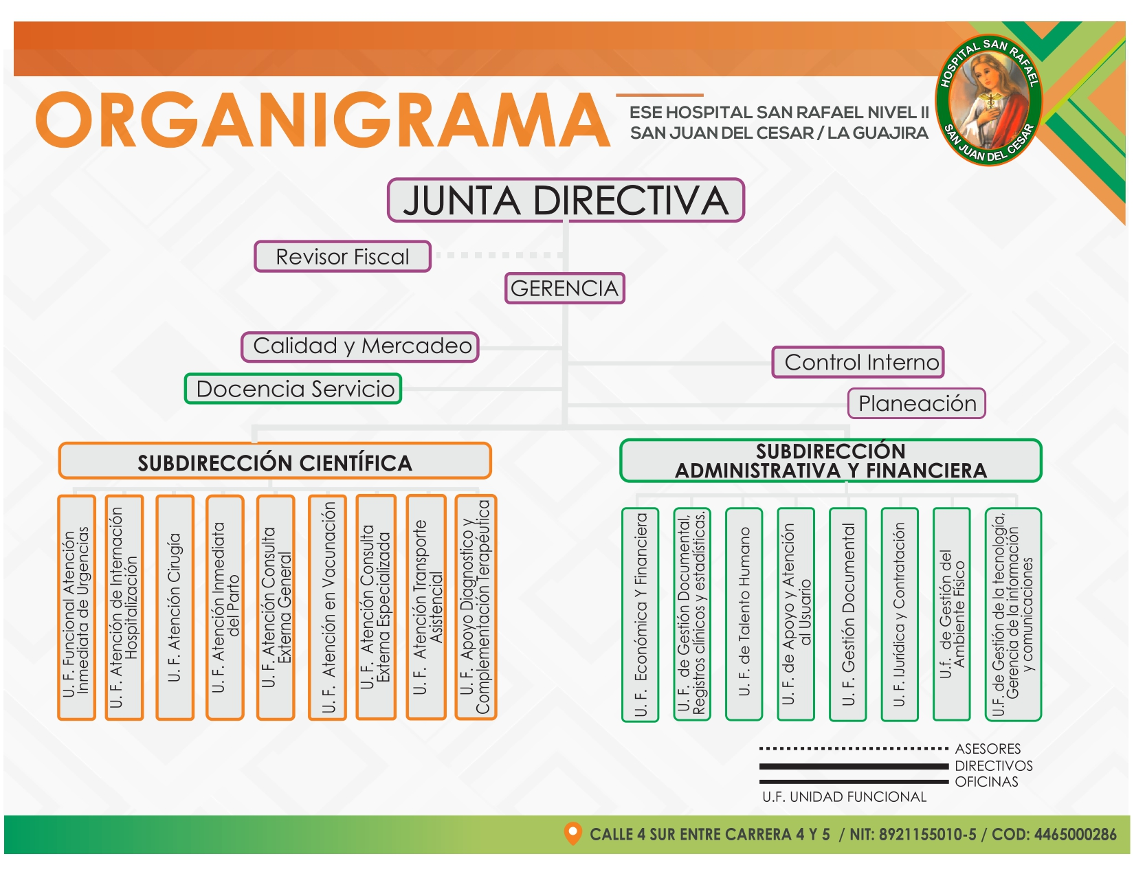 Organigrama